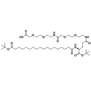 Semaglutide Block